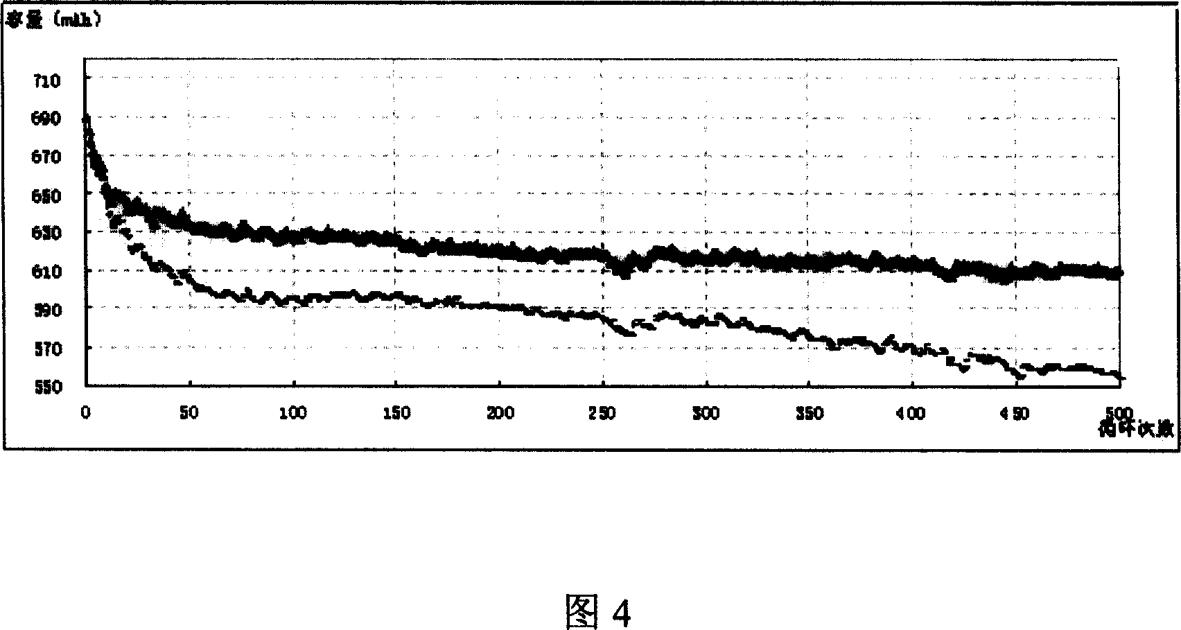 Electrode slurry mixing process