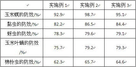 Pinellia ternata extract containing plant pesticide special for corns in saline and alkaline land and preparation method thereof