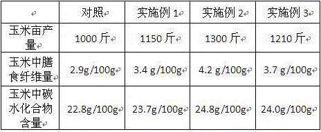 Pinellia ternata extract containing plant pesticide special for corns in saline and alkaline land and preparation method thereof