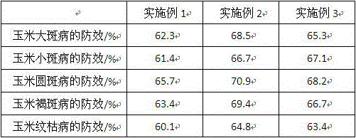 Pinellia ternata extract containing plant pesticide special for corns in saline and alkaline land and preparation method thereof