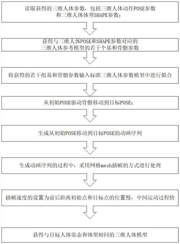 Virtual fitting method, system and device and storage medium