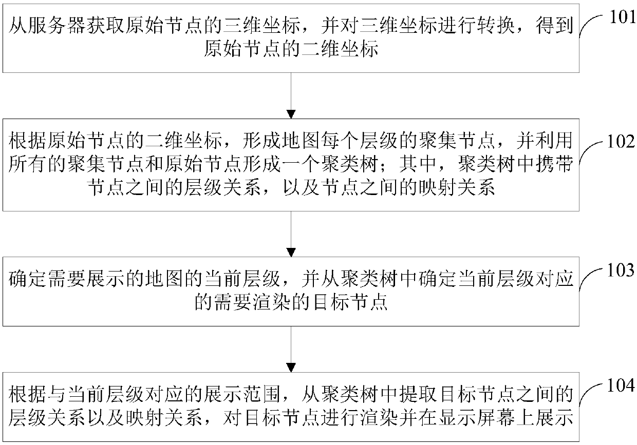 Map display method and device