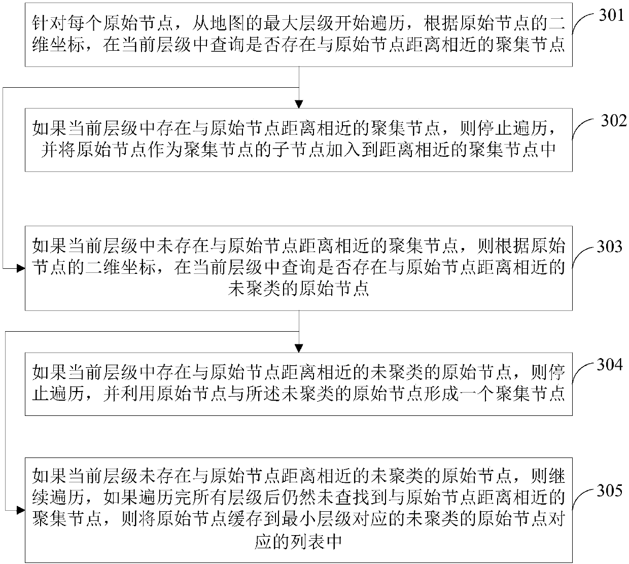 Map display method and device