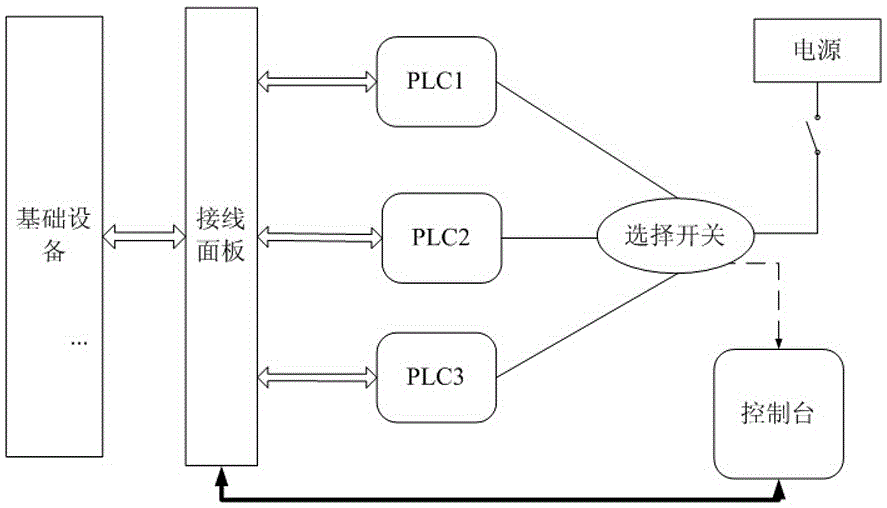 Data acquisition device in support of multiple industrial control protocols