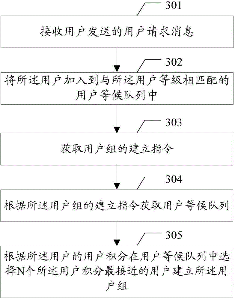 A user matching method and device