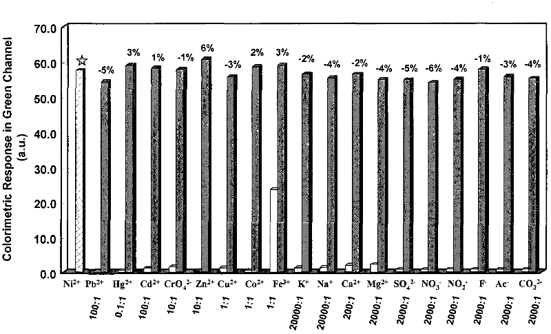 Filtration colorimetric analysis method used for highly sensitive and selective detection of trace nickel ions in solution