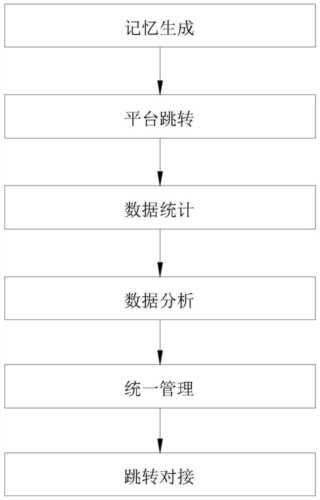 Cross-platform user-defined skipping method