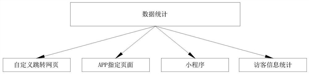 Cross-platform user-defined skipping method