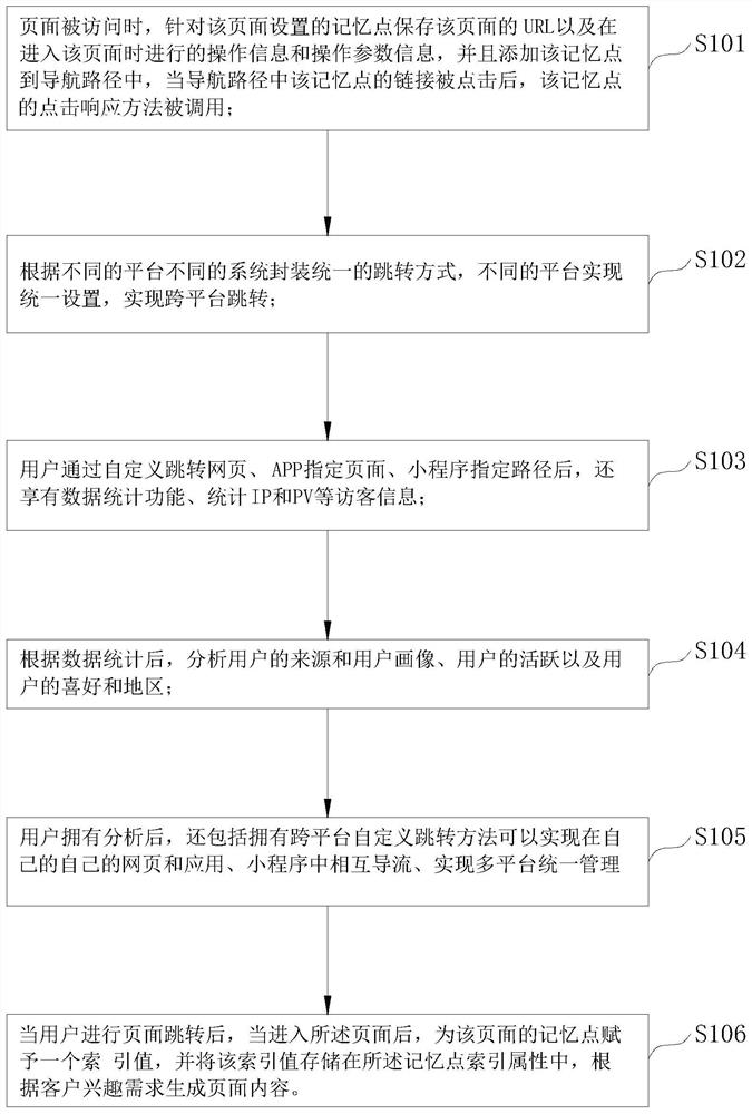 Cross-platform user-defined skipping method