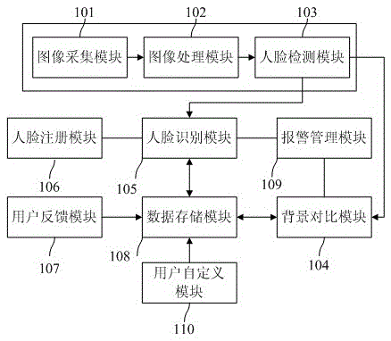 An intrusion detection monitoring system