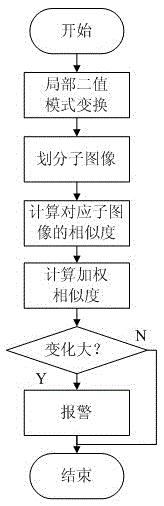 An intrusion detection monitoring system