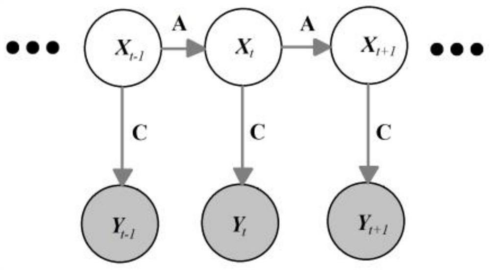 Quantum hidden Markov stock prediction method and system, storage medium and terminal