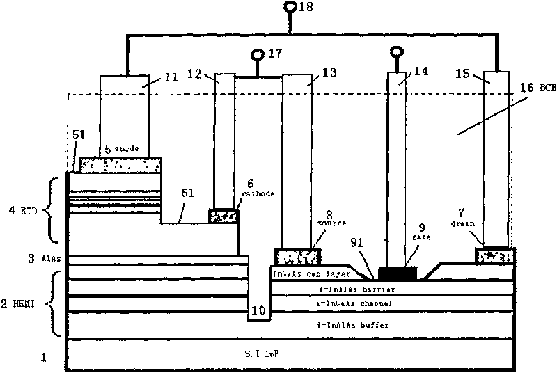 Monolithic integrated manufacturing method for indium phosphide-based resonant tunneling diodes and high-electron-mobility transistors