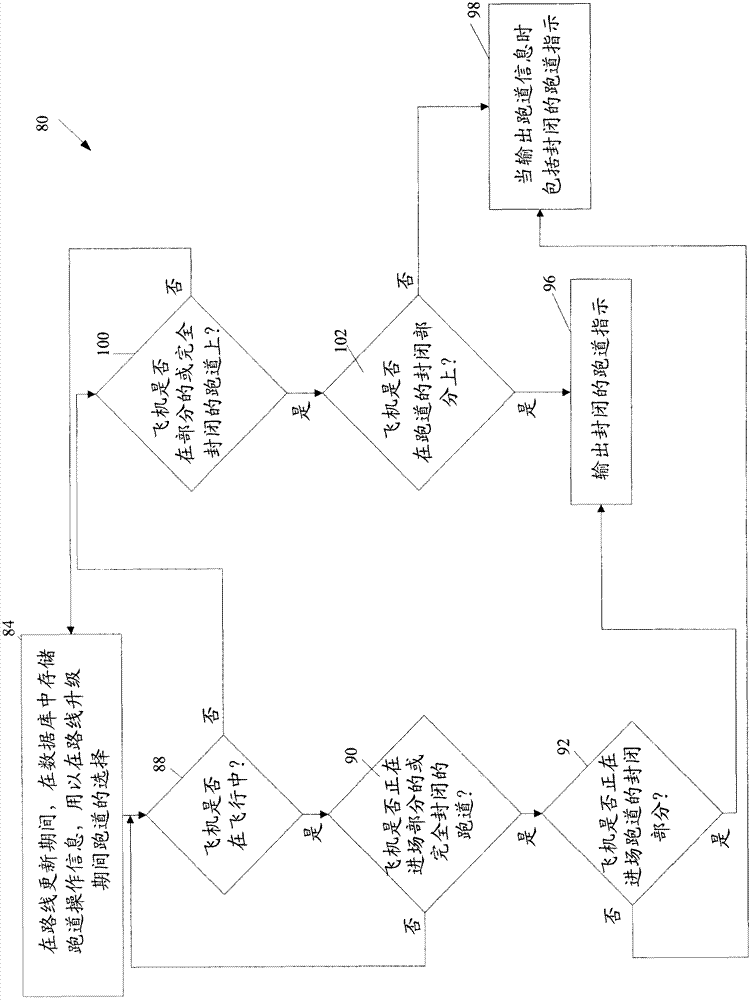 System and method for improving runway status awareness