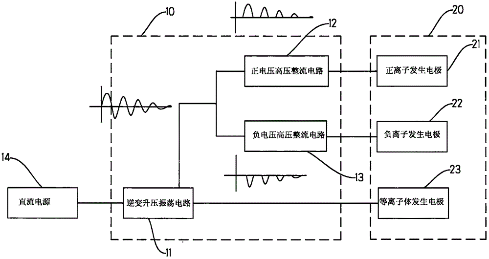 Positive and negative ion generation device and air purifier