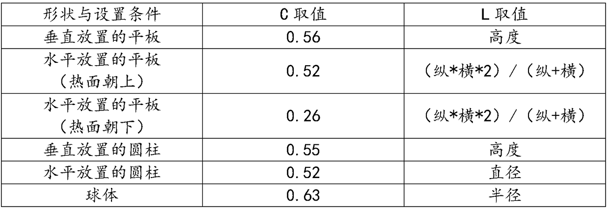 A control method of a power battery thermal management system