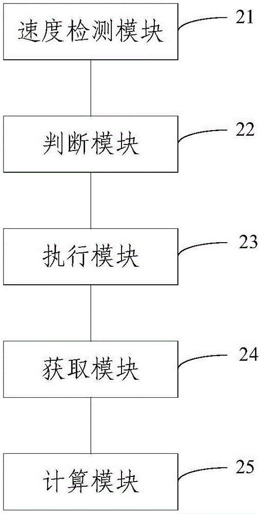 Processing method and device for setting safety protection distance of train examination shed