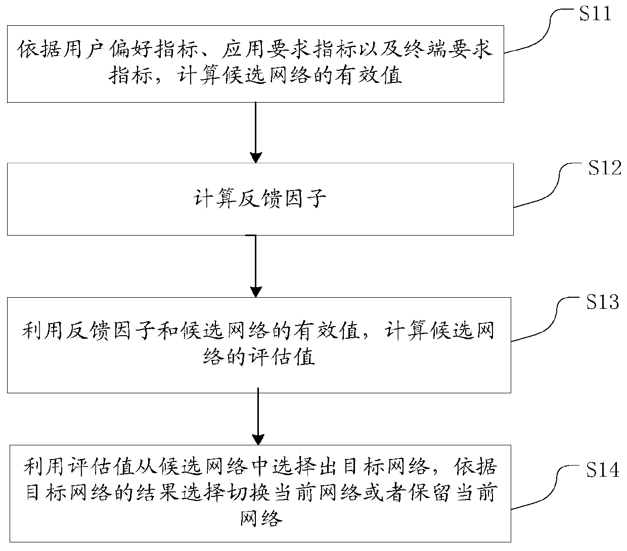 A Load Balancing Method for Wireless Heterogeneous Networks Based on Feedback Computing