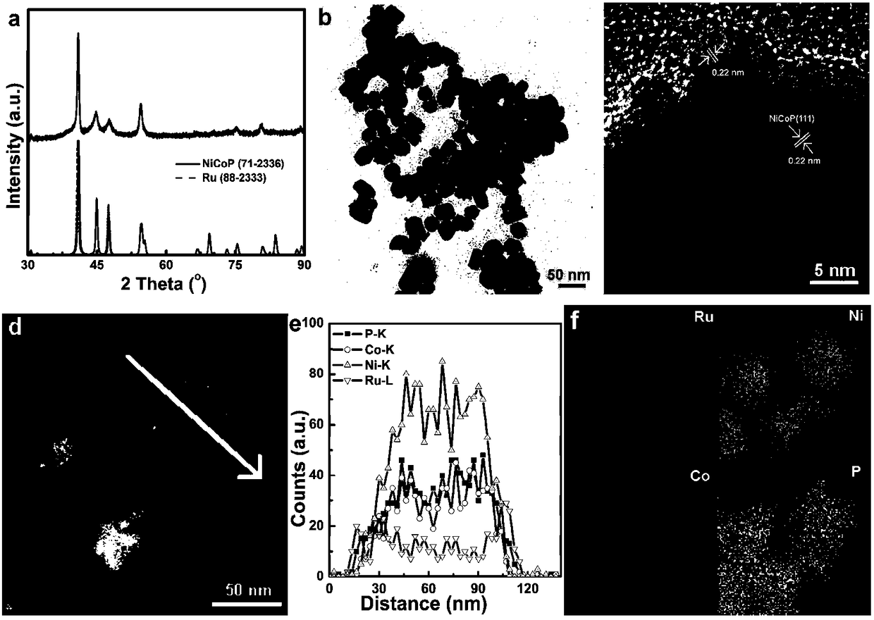 A kind of Ru modified conip nanocrystal and its preparation method and application