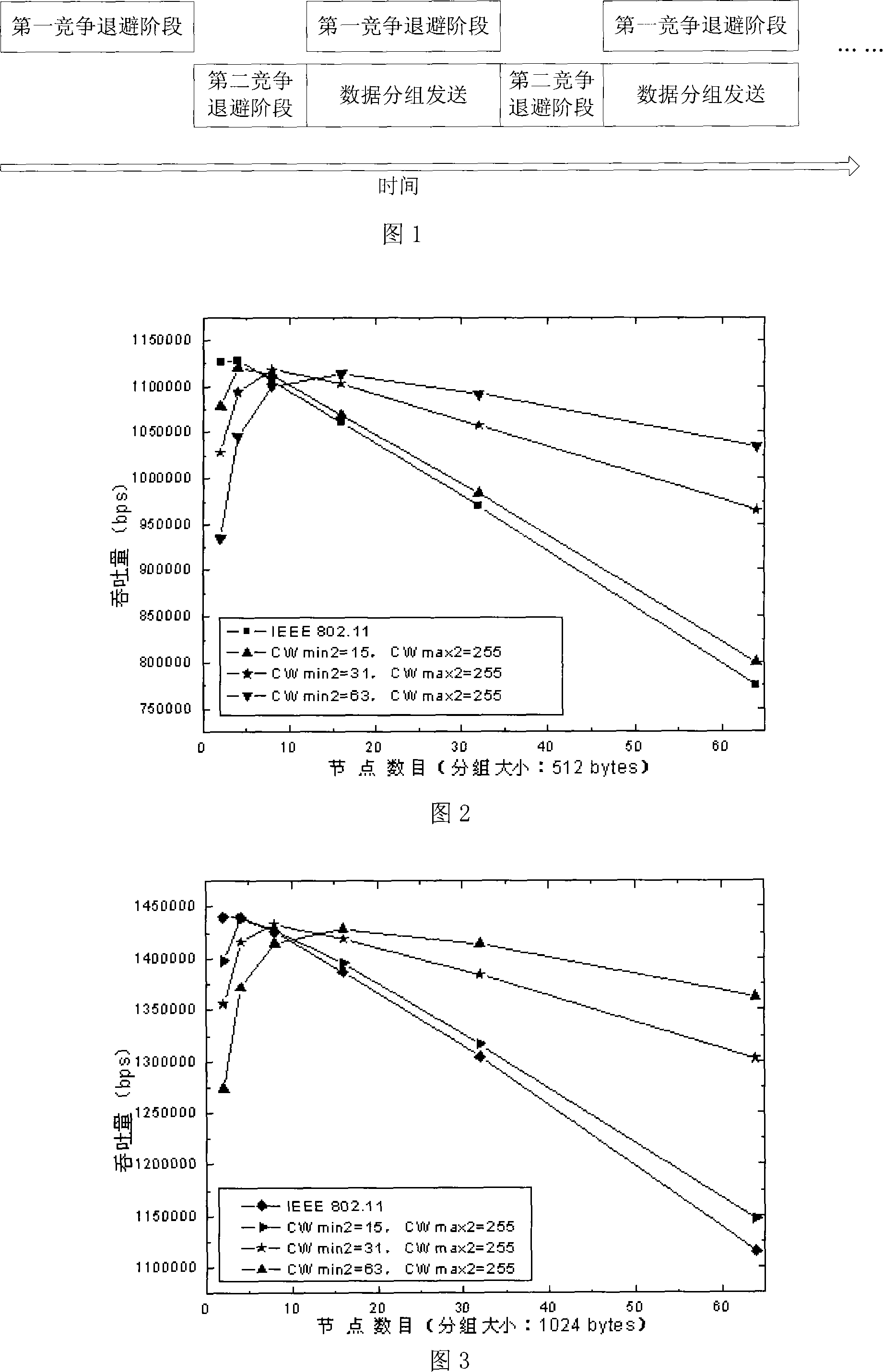 A packet dispatching method based on avoidance mechanism in WLAN