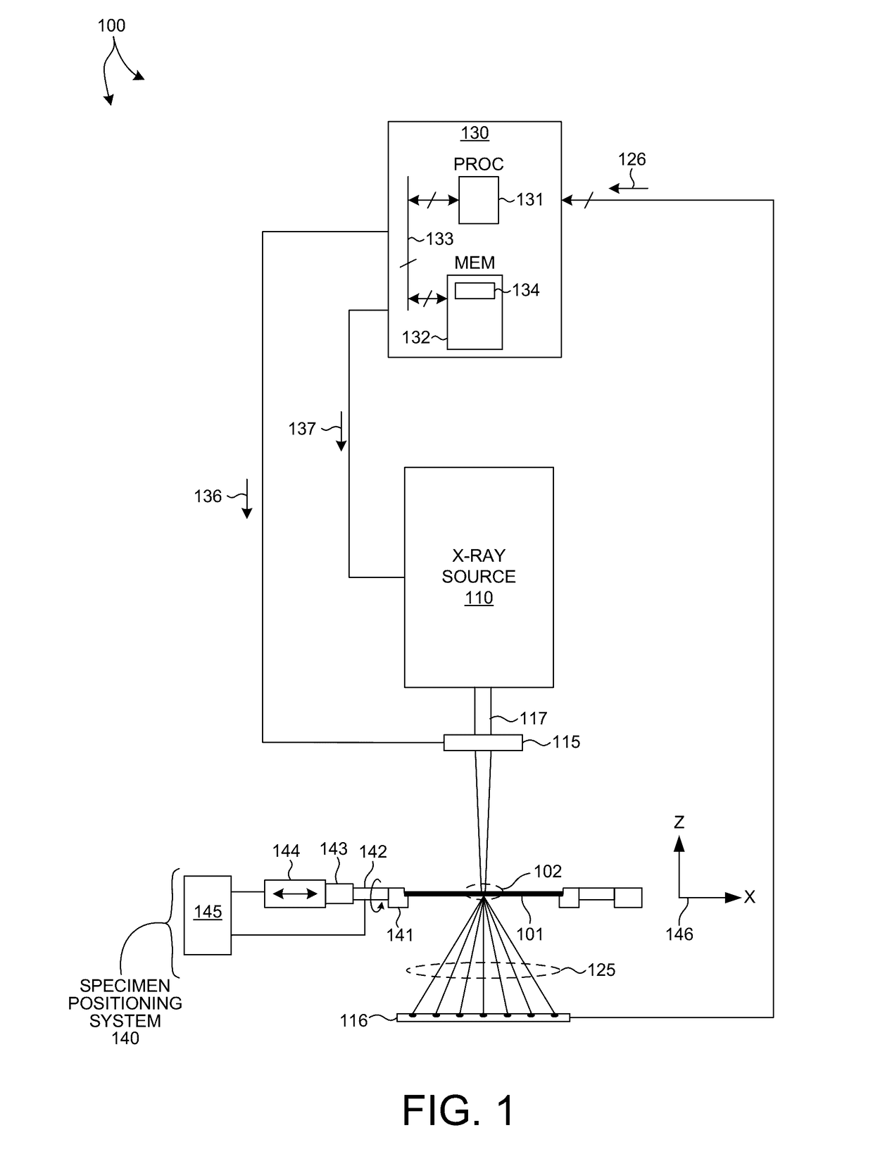 X-Ray Scatterometry Metrology For High Aspect Ratio Structures