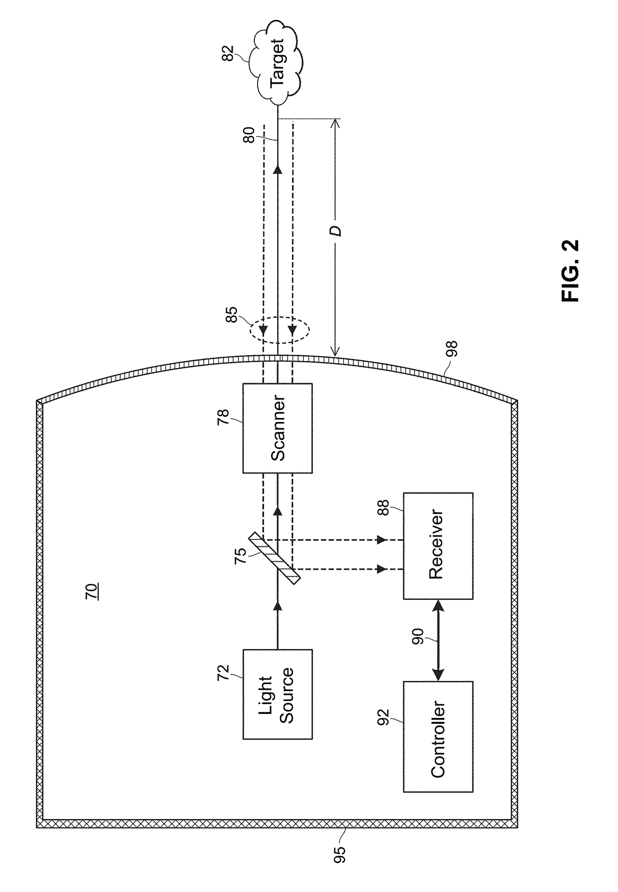 Object identification and labeling tool for training autonomous vehicle controllers