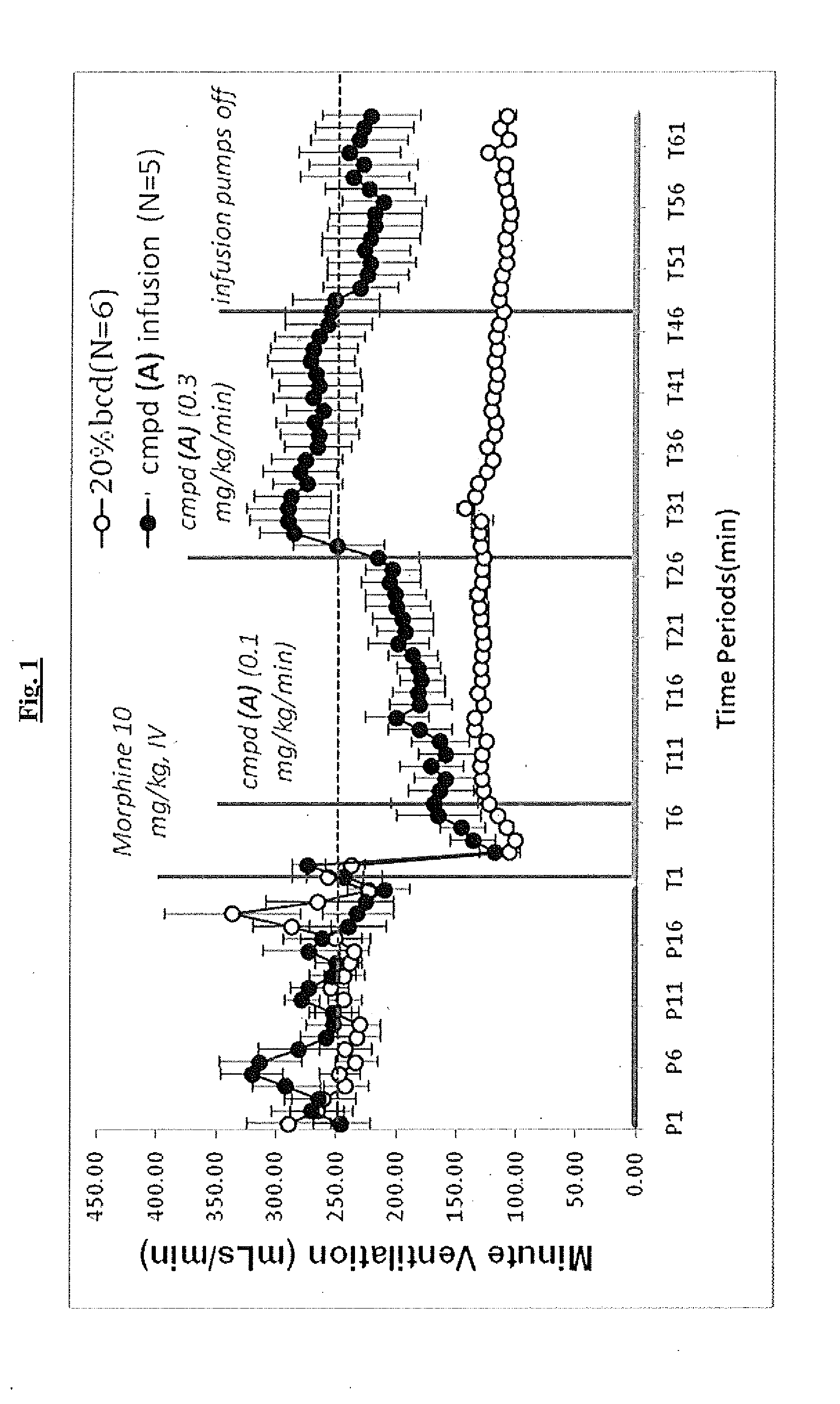 Novel compounds as respiratory stimulants for treatment of breathing control disorders or diseases