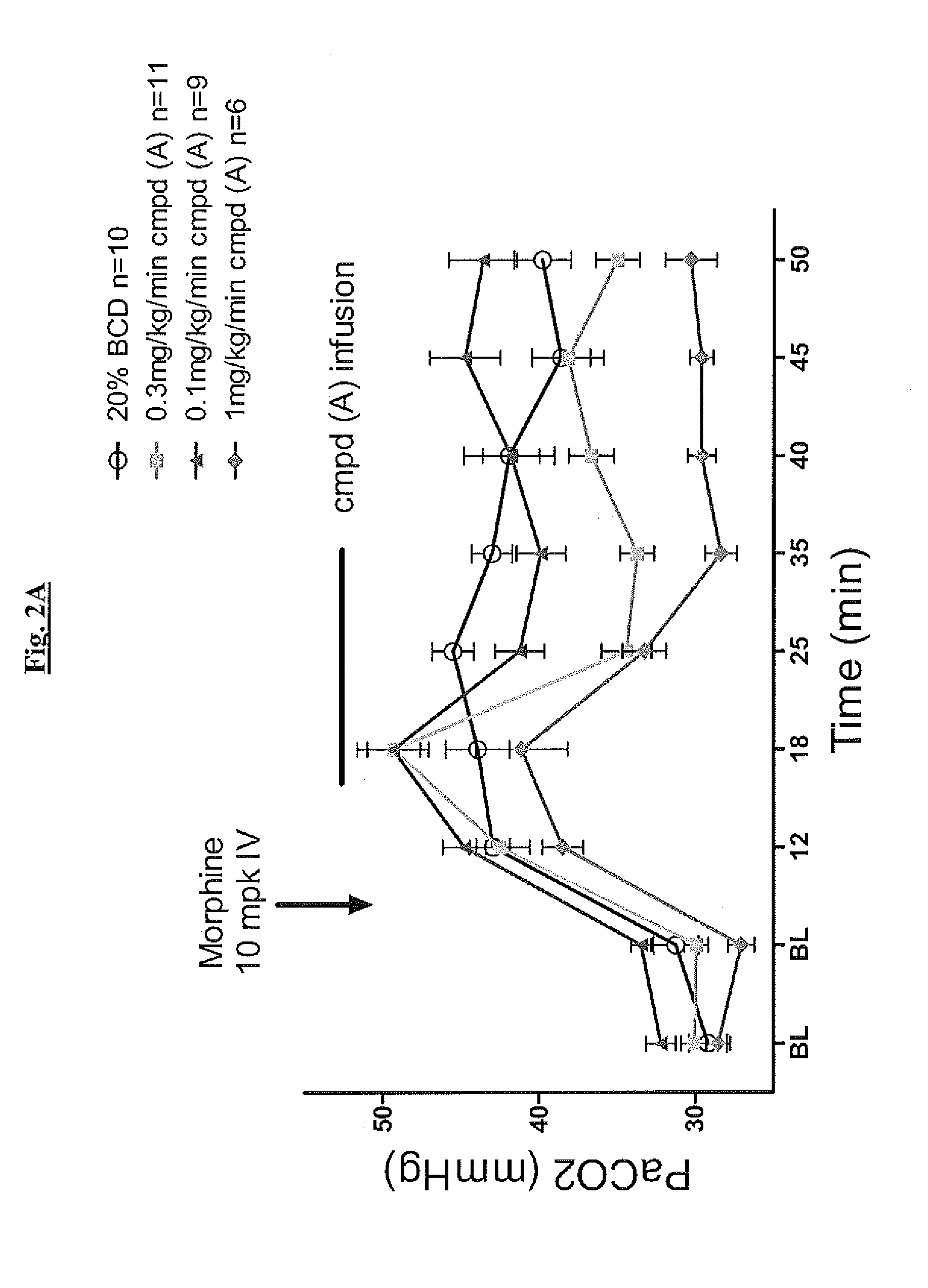 Novel compounds as respiratory stimulants for treatment of breathing control disorders or diseases