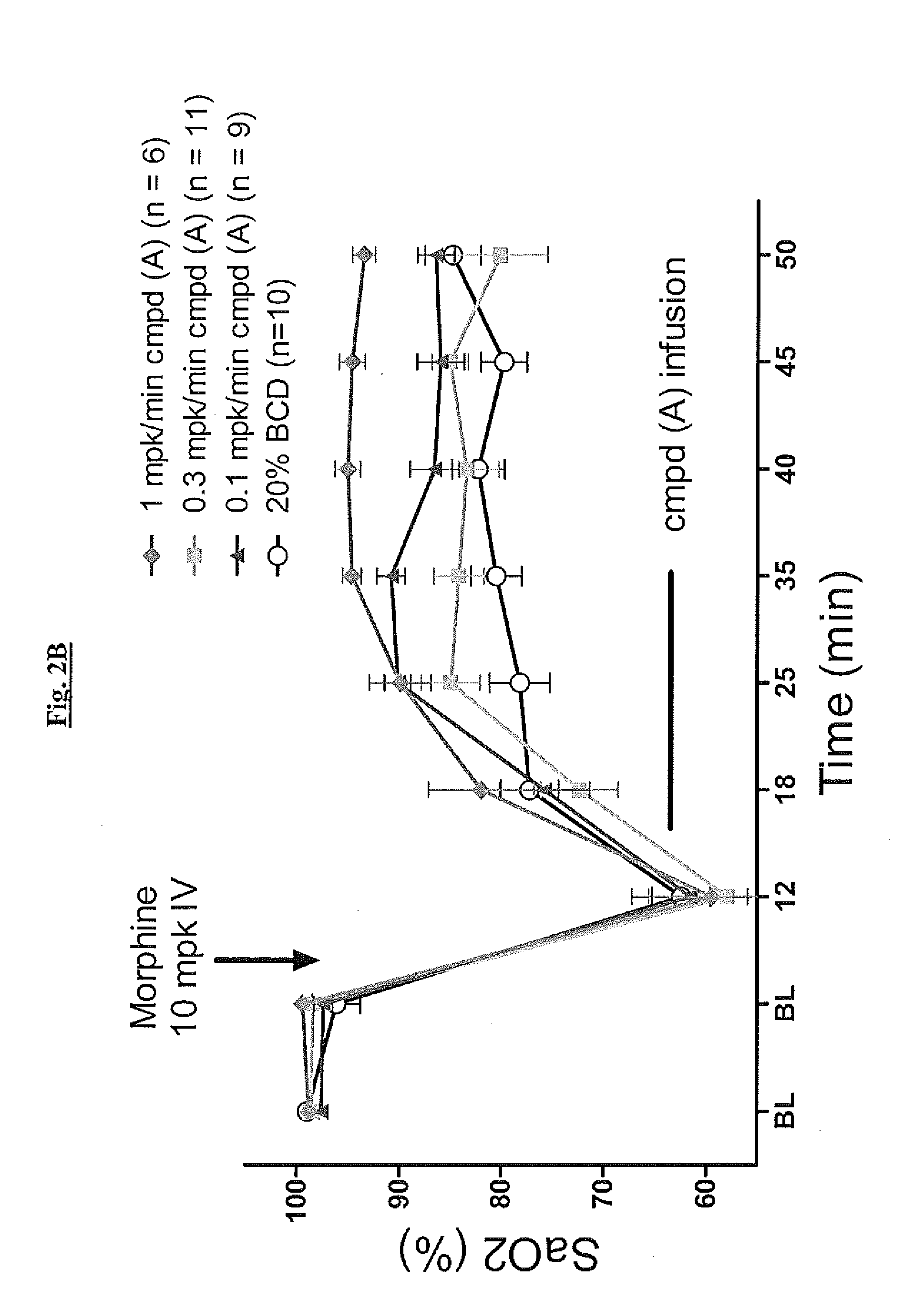 Novel compounds as respiratory stimulants for treatment of breathing control disorders or diseases