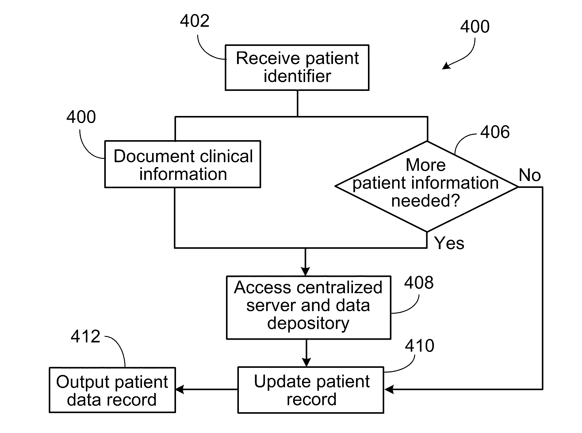 Decision Support