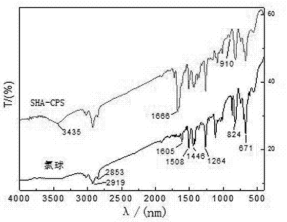 Salicyhydroximic acid type chelate resin and preparation method thereof