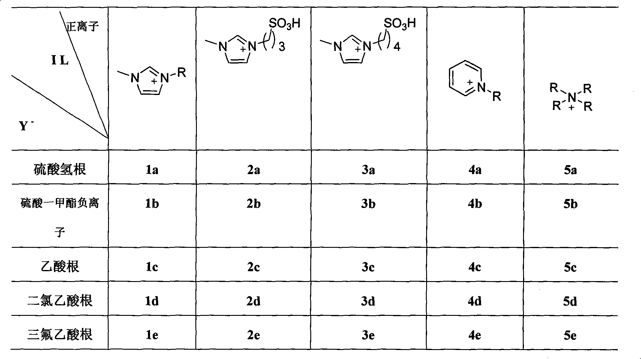 Nucleoside preparation technology by using solvent-free melting method and catalyst used thereby