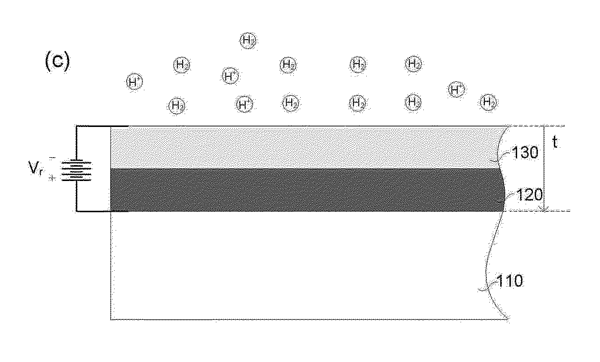 Hydrogen penetration barrier