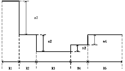 A low-loss large effective area single-mode optical fiber and its optical fiber preform manufacturing method