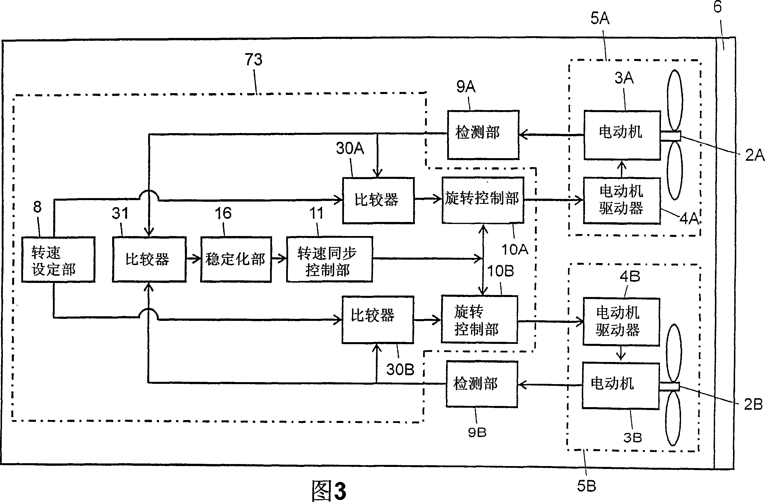 Fan filter unit