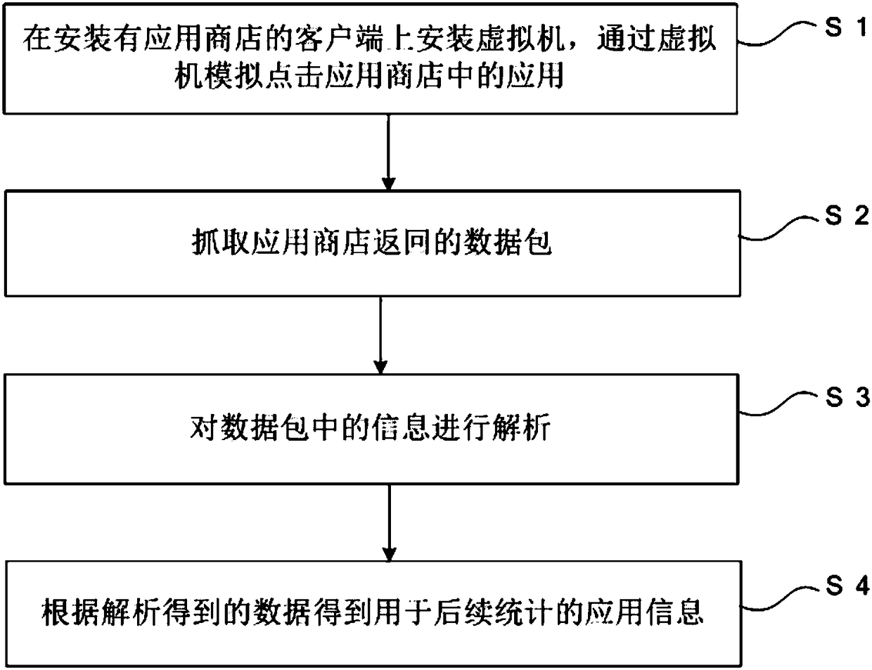 Application information obtaining method and apparatus