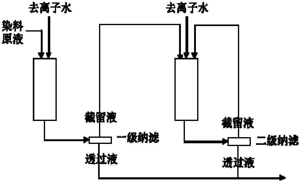 Active dye ink-jet printing ink and preparation method thereof