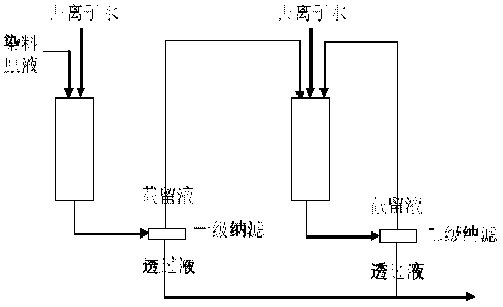 Active dye ink-jet printing ink and preparation method thereof