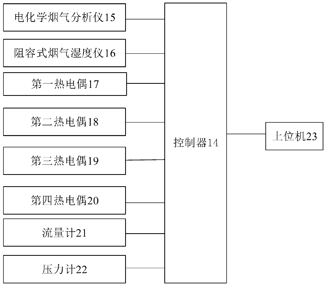 Induced draft fan inlet flue gas flow measuring device and method