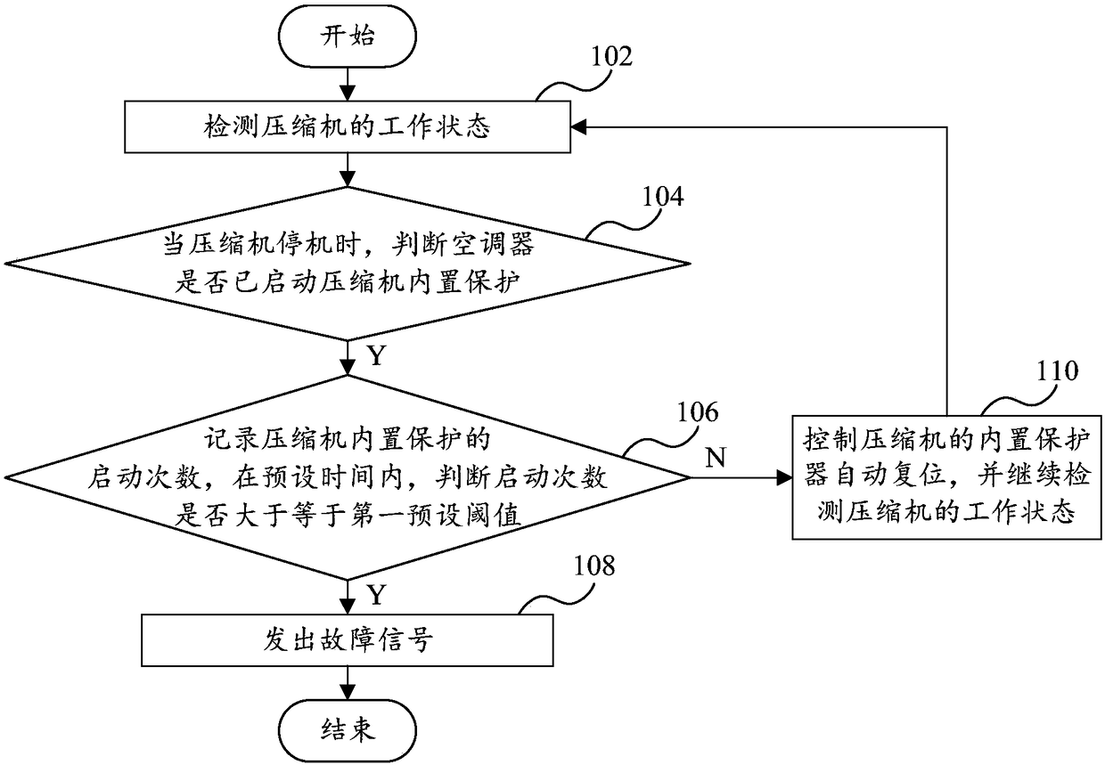 Air conditioner control method and control device as well as air conditioner