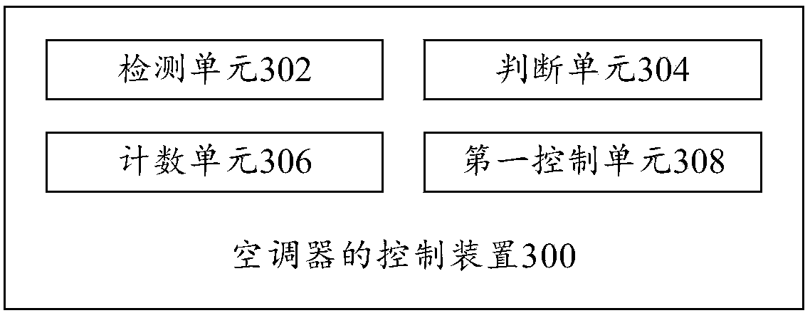 Air conditioner control method and control device as well as air conditioner