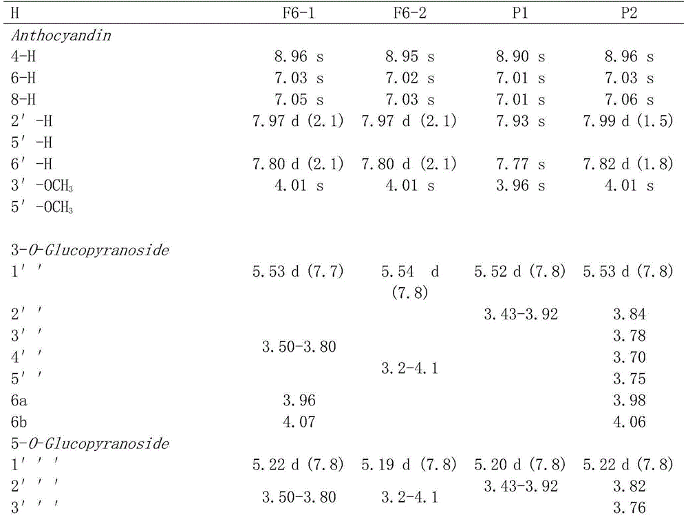 Separation and purification method for isomers of anthocyanin compound in lycium ruthenicum murr