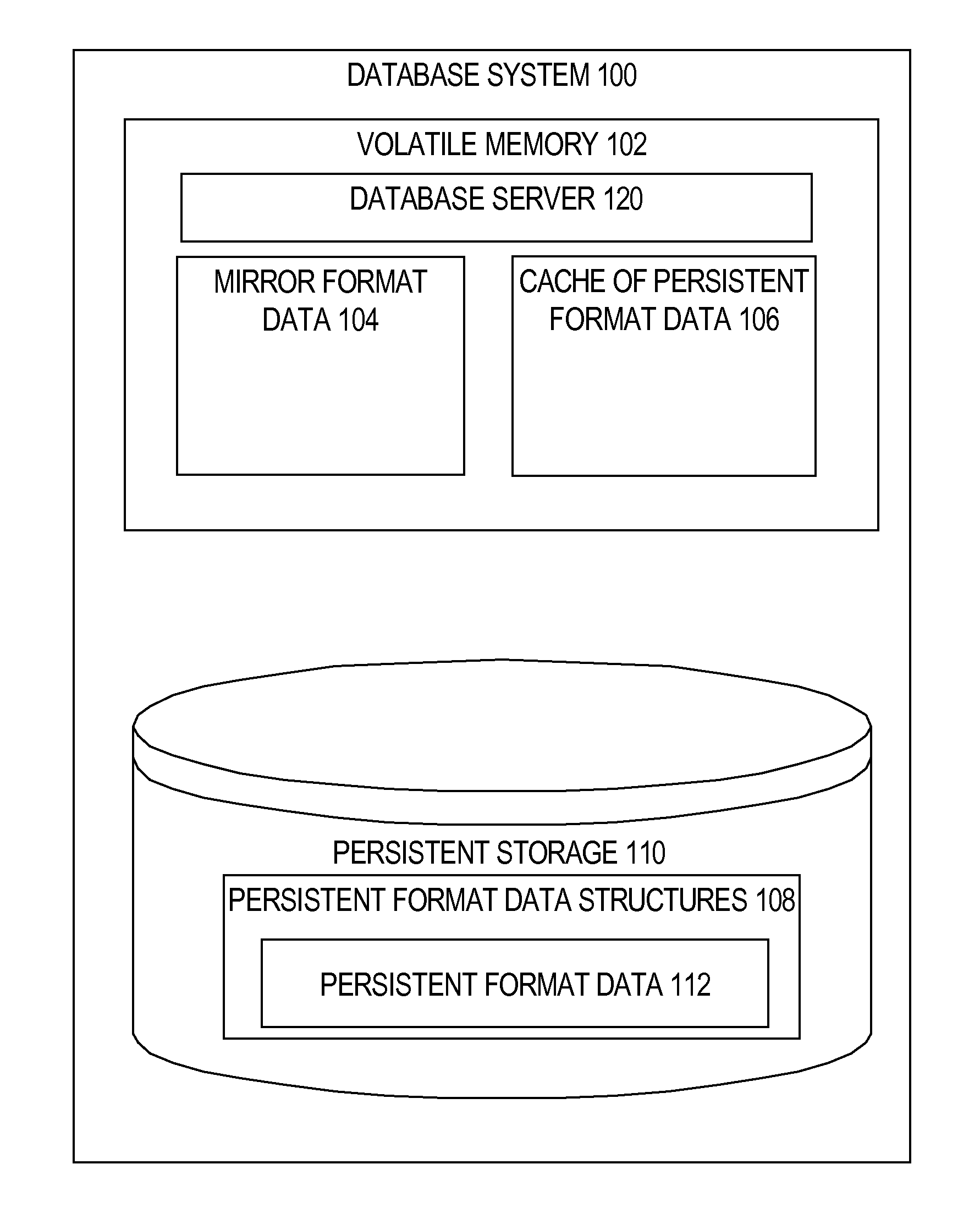 Prioritizing repopulation of in-memory compression units