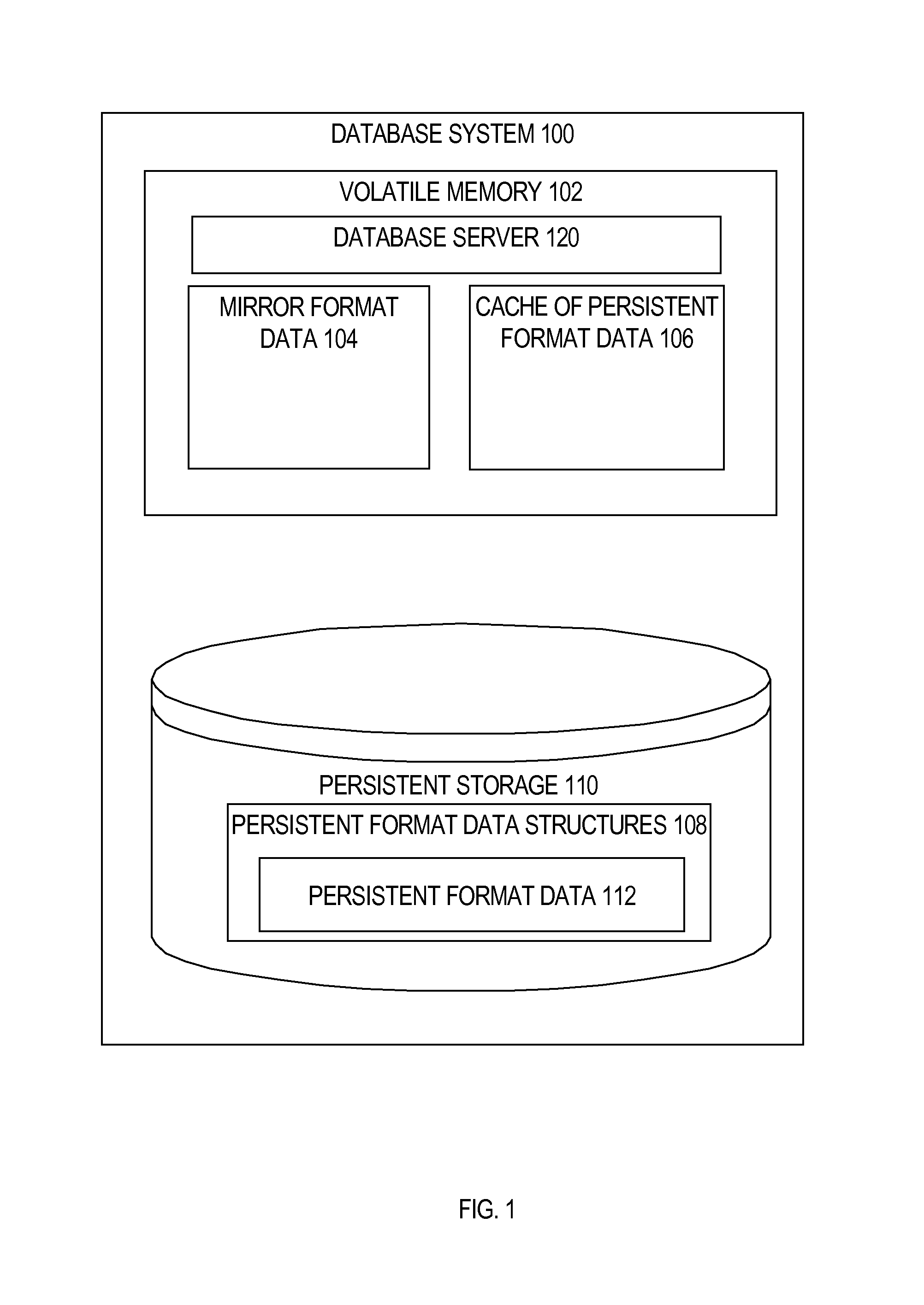 Prioritizing repopulation of in-memory compression units