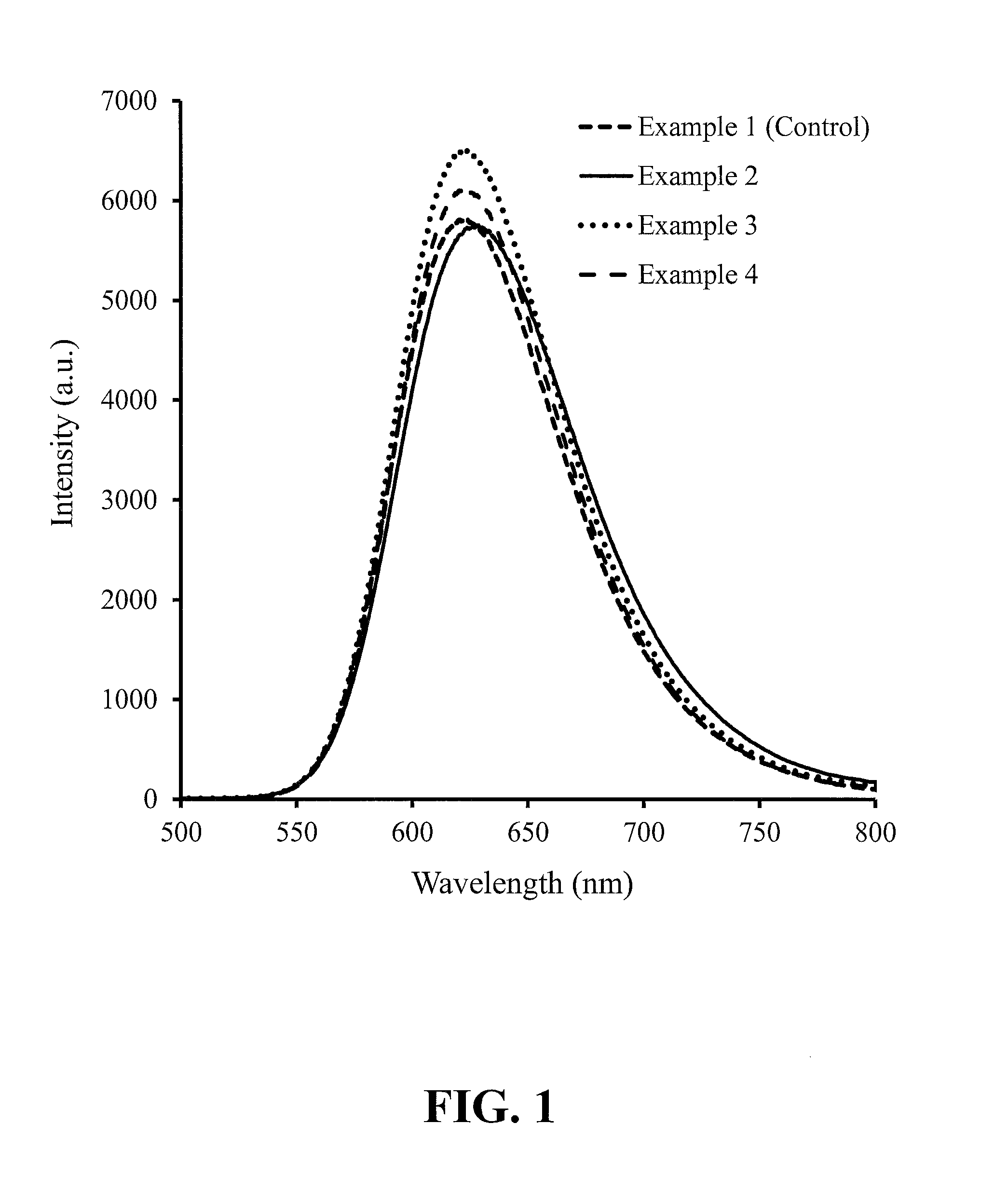 Red-emitting nitride-based phosphors