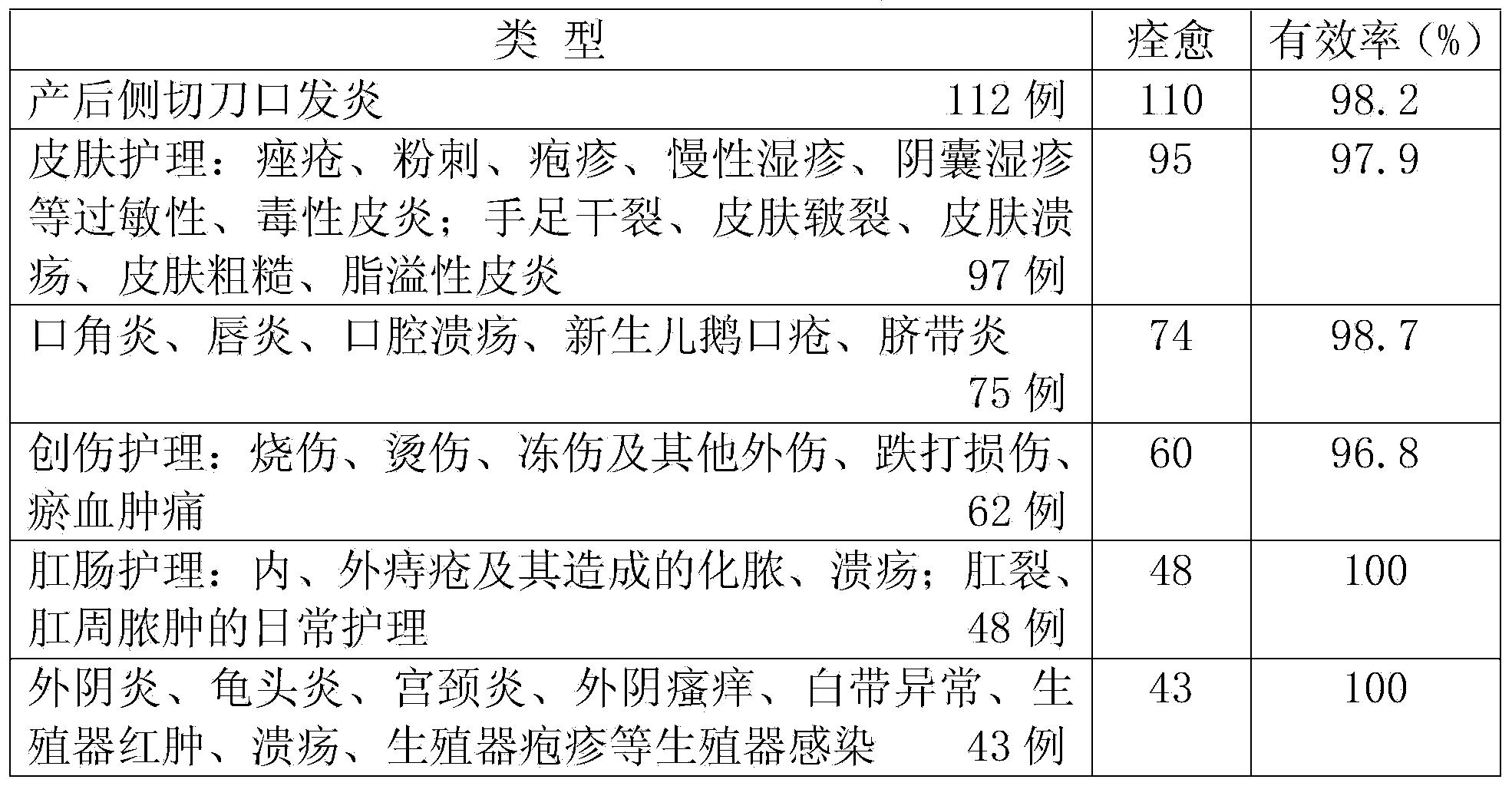 Pharmaceutical composition for eliminating inflammation and disinfecting