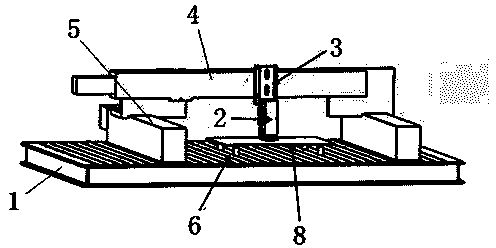 Glass panel automatic warping degree measurement instrument