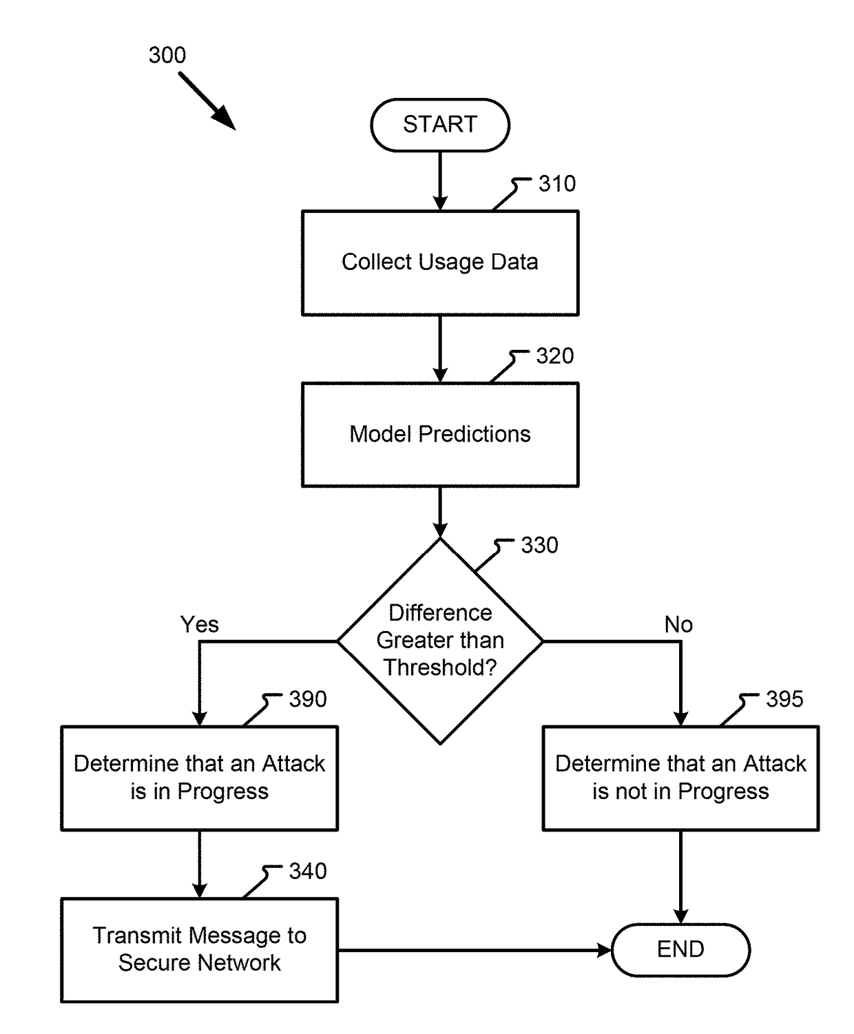 Detecting volumetric attacks