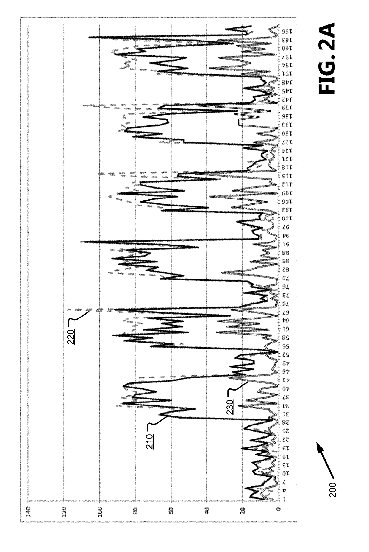 Detecting volumetric attacks