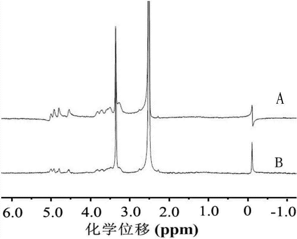 Glucan-adriamycin conjugate drug and preparation method thereof